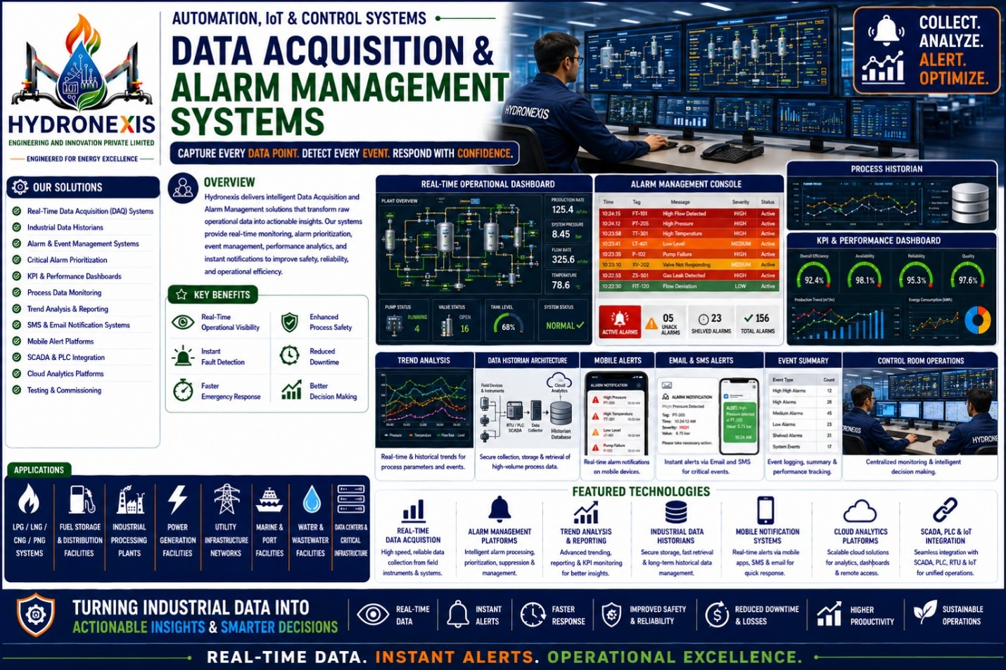 Energy Monitoring